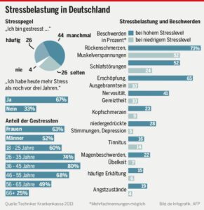 Osteopathie und Psychosomatik